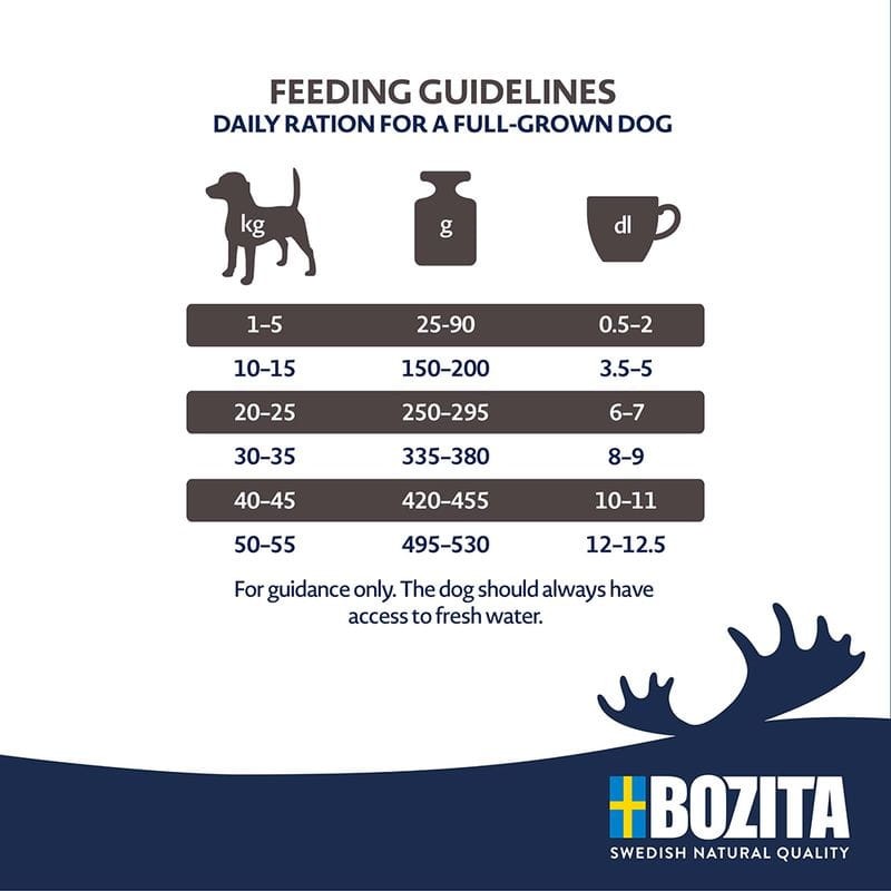 Bozita Original Dog Adult XL 12kg